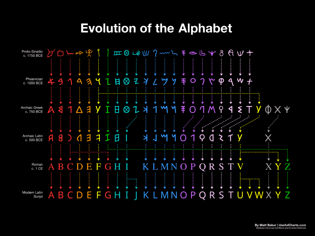 alphabet-color-1-1024x768.png
